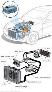 See B3347 repair manual